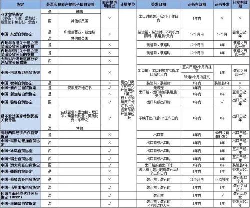 上传原产地证书需要注意哪些内容？