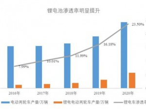 电动车锂离子电池国家标准是什么？