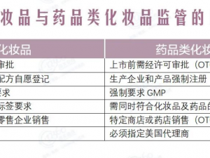 「盐城」化妆品出口美国需要什么条件及认证？