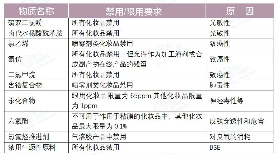 化妆品出口美国需要什么条件及认证？