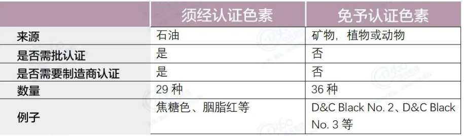 化妆品出口美国需要什么条件及认证？