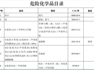 【技巧分享】怎么查询货物是不是危险品？