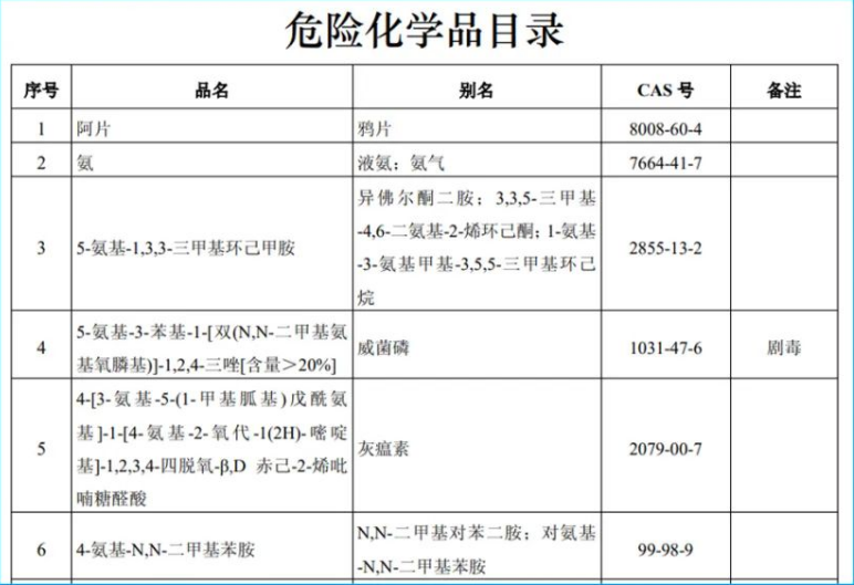 【技巧分享】怎么查询货物是不是危险品？