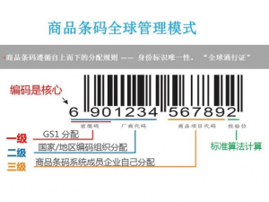 网上申请商品条码（GTIN码）的流程和步骤