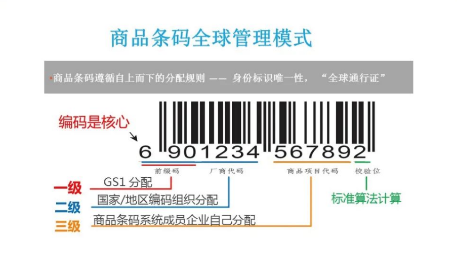 网上申请商品条码（GTIN码）的流程和步骤