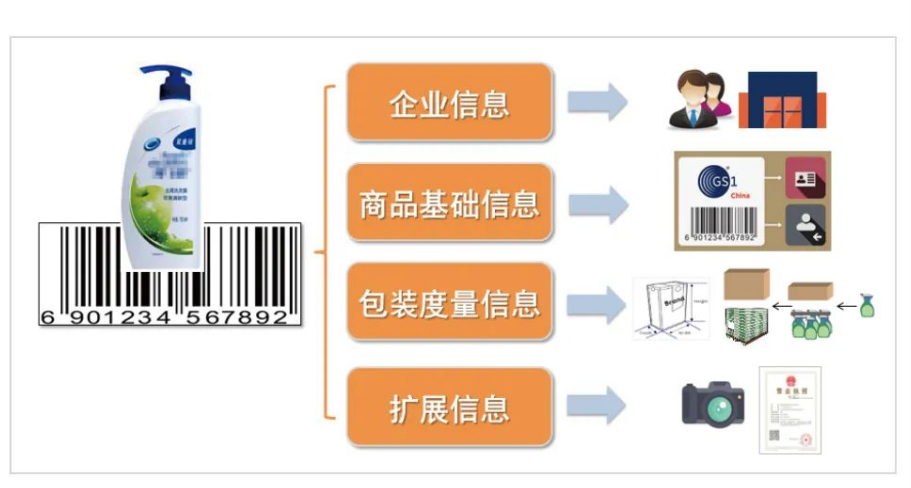 网上申请商品条码（GTIN码）的流程和步骤