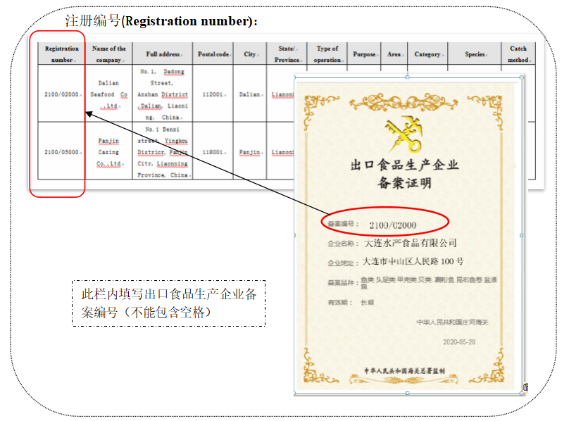 巴西对动物源性食品境外生产企业的注册要求及流程详解