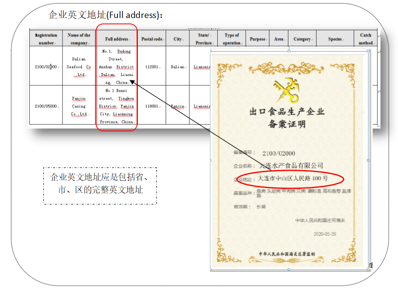 巴西对动物源性食品境外生产企业的注册要求及流程详解