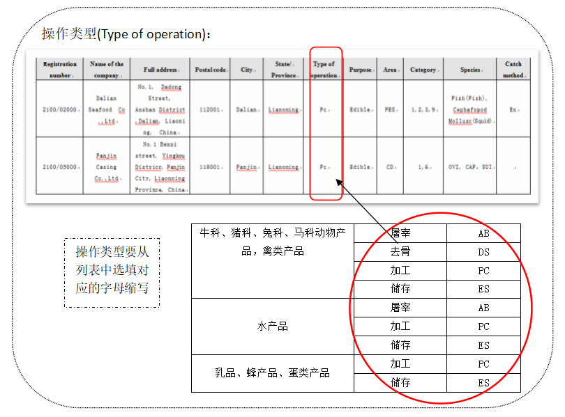 巴西对动物源性食品境外生产企业的注册要求及流程详解