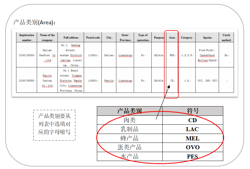 巴西对动物源性食品境外生产企业的注册要求及流程详解