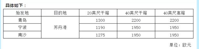 进口报关公司|船公司开始调整这些费用了!