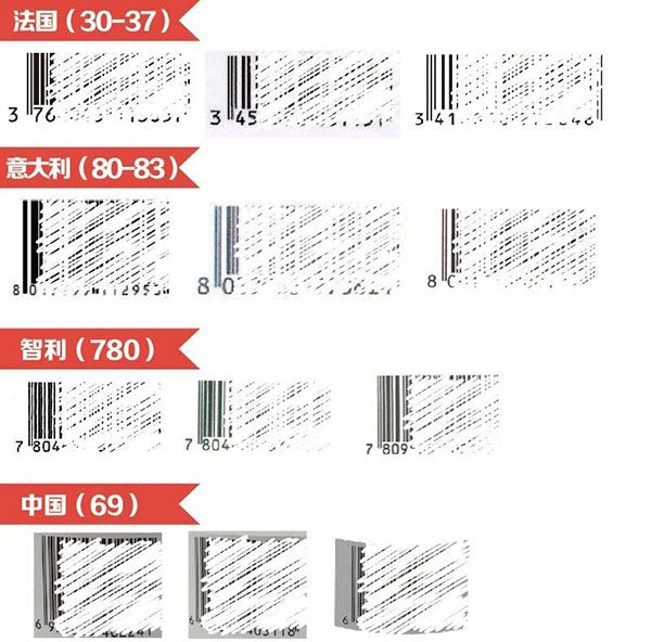 3招教你如何挑选进口葡萄酒！