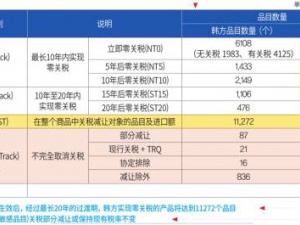 中韩FTA实务指南