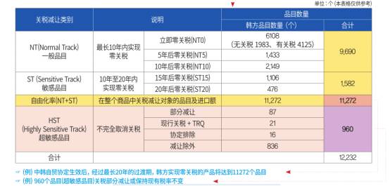 中韩FTA实务指南